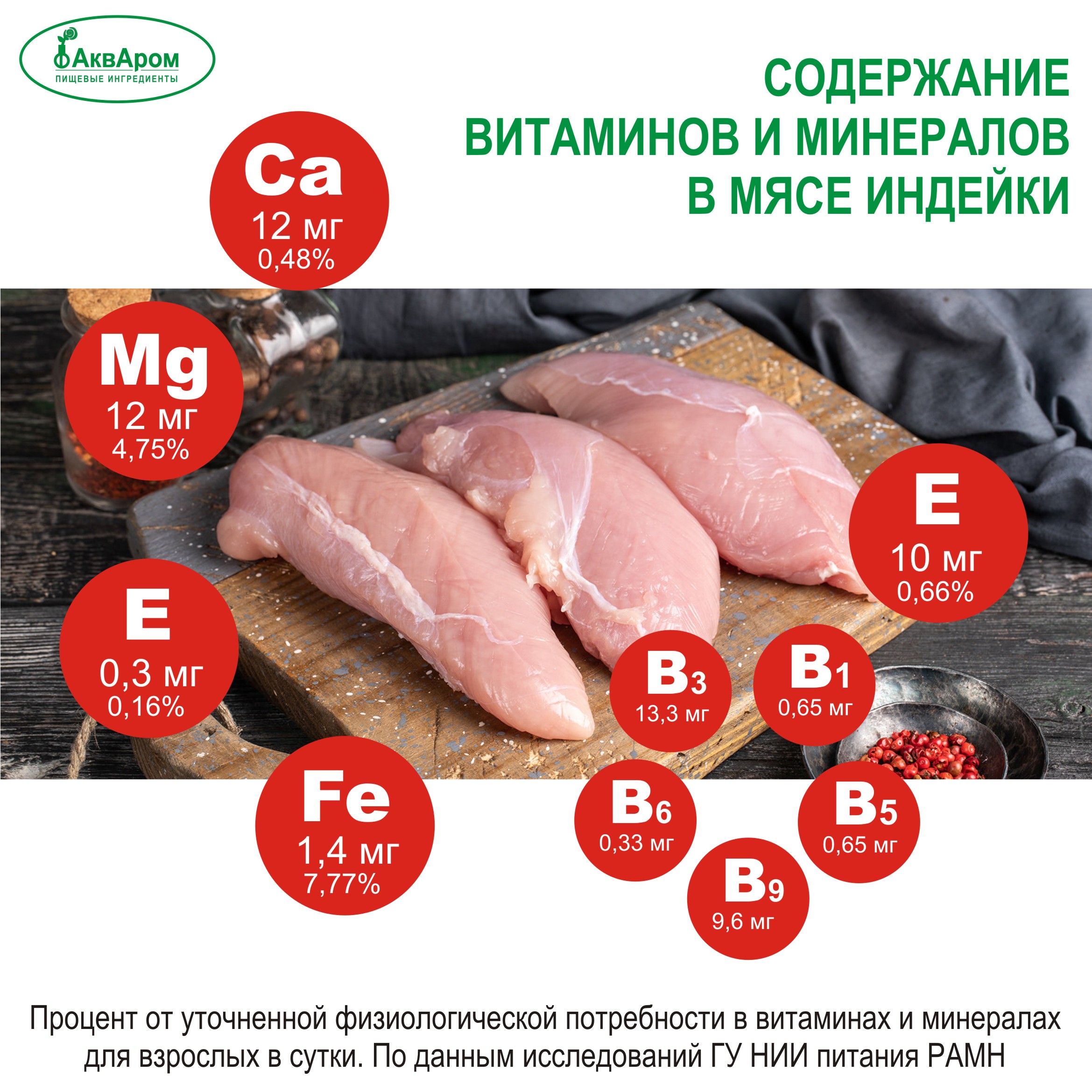 Польза индейки. Мясо индейки фирма. Продукт производителя. Индейка мясо в фабрике качества каталог продукции. Скидка на молочную продукцию иииндейку 10 процентов.