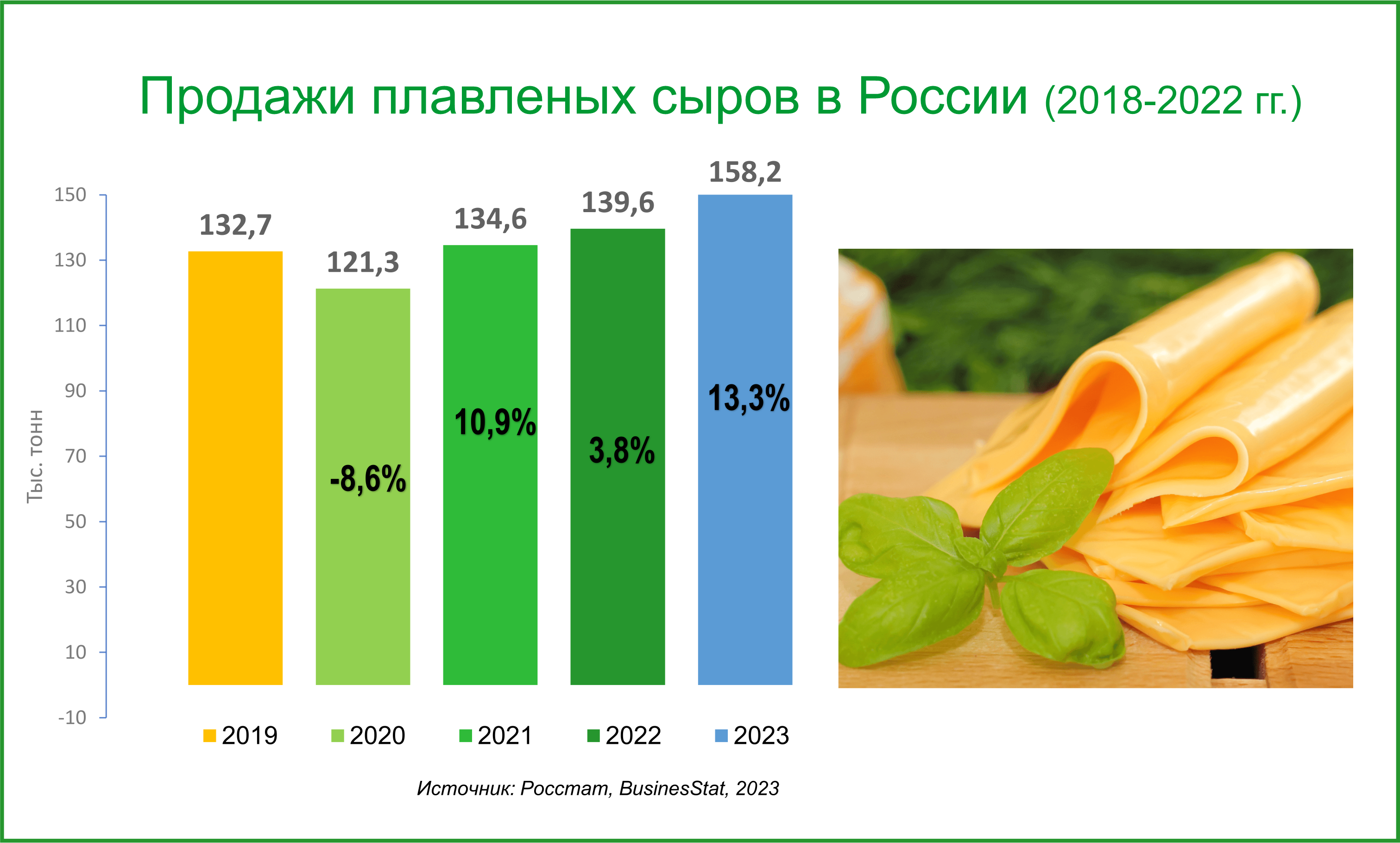 Плавленый сыр: Вкус, качество, новые ситуации потребления.